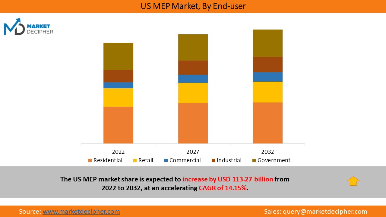 us-mep-market-image